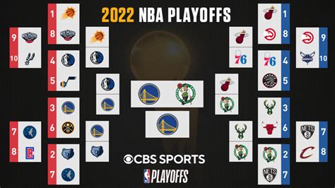 2022 NBA playoffs scores: Warriors dominate .